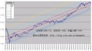 道琼斯工业平均指数