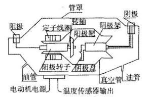 X射线探测器构造