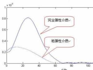 散射波