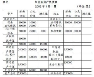 会计报表