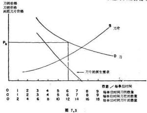 需求曲线应用