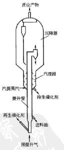 图1 提升管反应器结构示意图