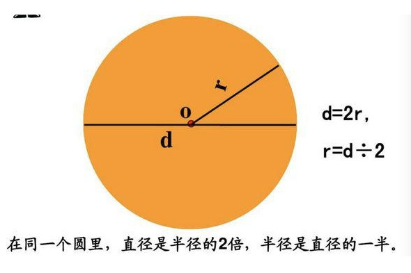 扇形计算公式 数学公式 搜狗百科