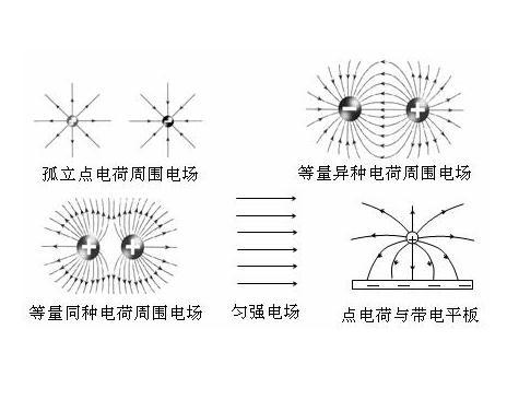 匀强电场的电场线图图片