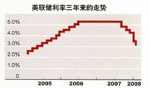 实体经济