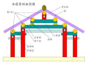 减柱法故宫图片