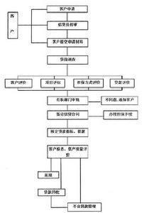 申请流程图