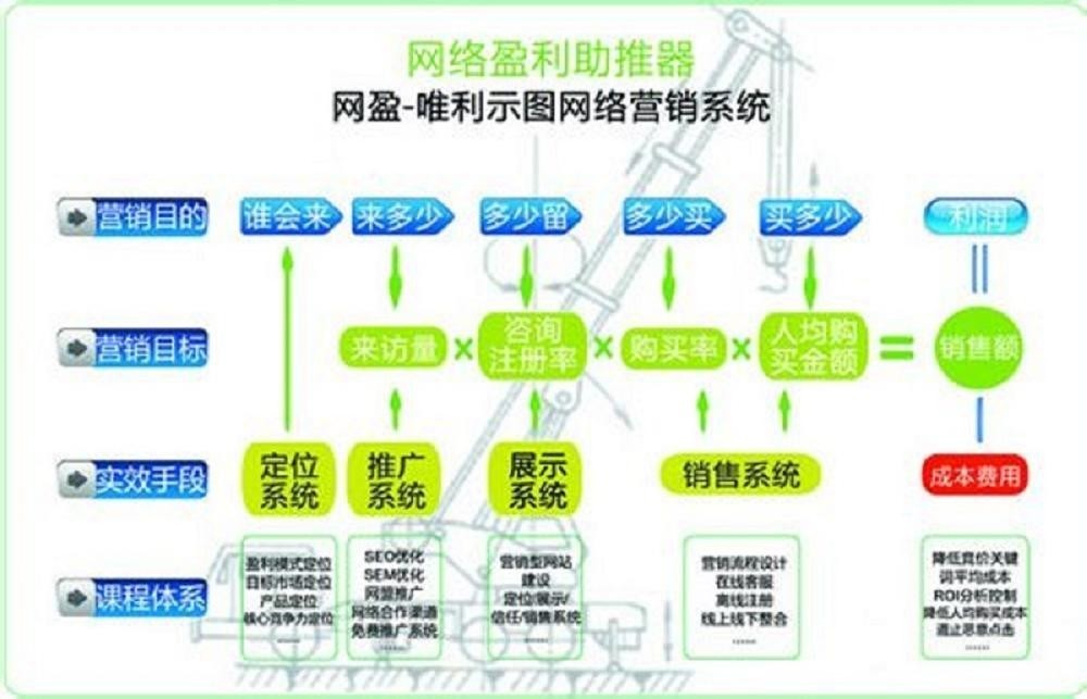 搜索引擎优化(通过了解运作规则来调整网站的方式)