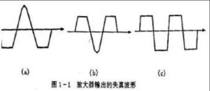 失真波形