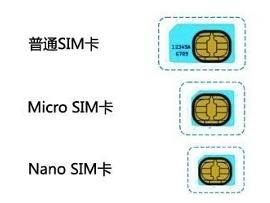 各类SIM和nano SIM卡的比较