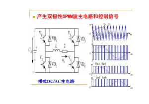 PWM