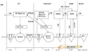 相关图片