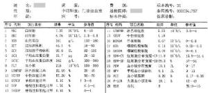 血常规化验