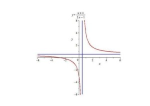 反比例 数学术语 搜狗百科