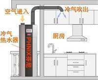 安装示意图
