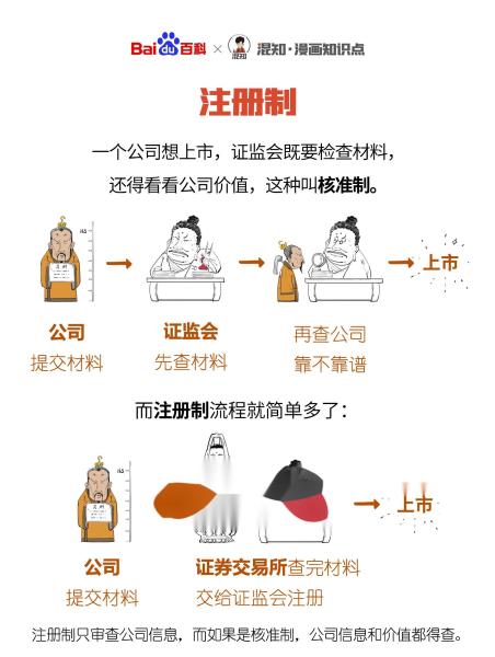 百科x混知：图解注册制