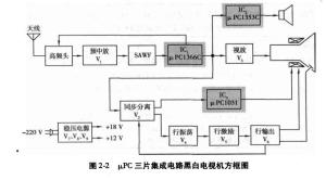电视三片集成电路