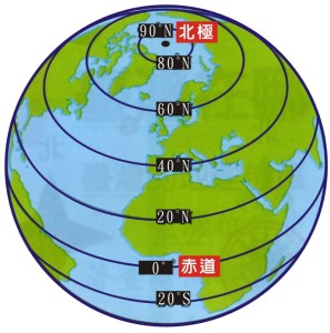 地球经纬度