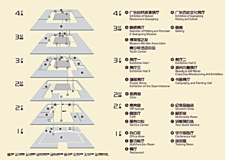 广东省博物馆导览图
