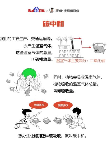 百科x混知：图解碳中和