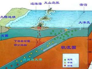 浅、中、深源地震 浅、中、深源地震