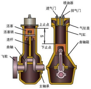 点火提前角