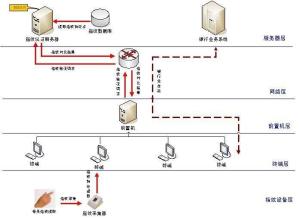 银行柜员指纹认证