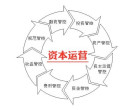 营运资金