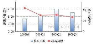 大族激光