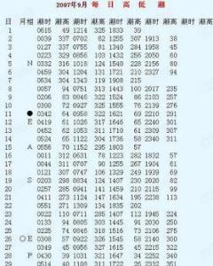 潮汐表 搜狗百科