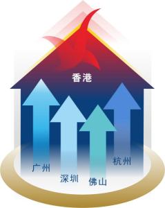 科研技术转移
