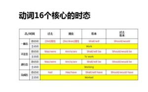 动词时态 英语语法时态 搜狗百科