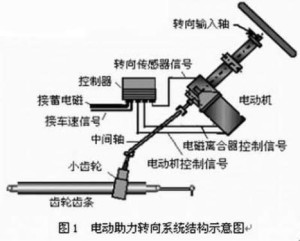 转向系统