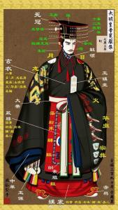 冕服
