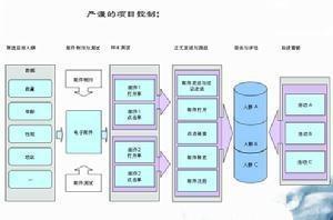 edm营销实施方法