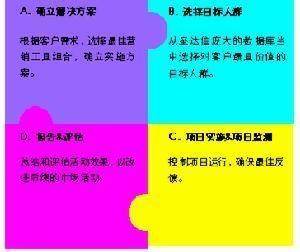 edm营销的现状