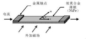 磁阻效应