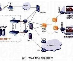 TD-LTE技术发展及其应用