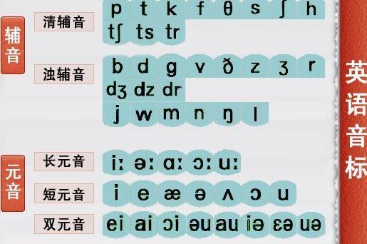 读音(汉语词语)