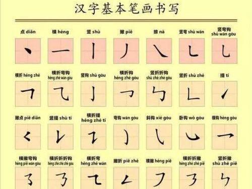 部首 搜狗百科 部首 搜狗百科