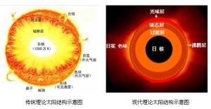 太阳结构示意图