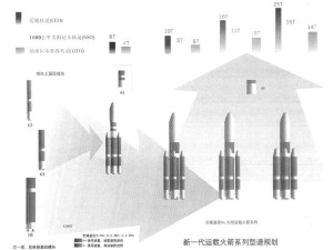 2003的方案体现了模块化的设计思想