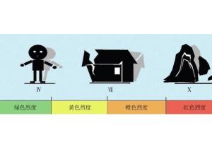 地震烈度 地震烈度