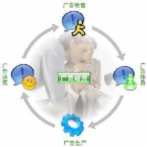 广场信息决策是流程的重要步骤