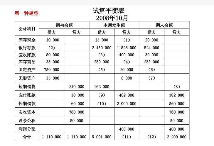 试算平衡表