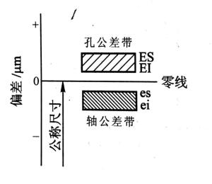 基轴制es=0图片