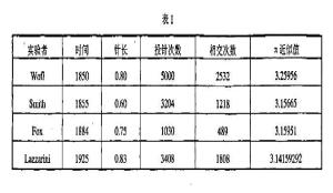 表1  投放实验历史情况