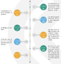 施工步骤