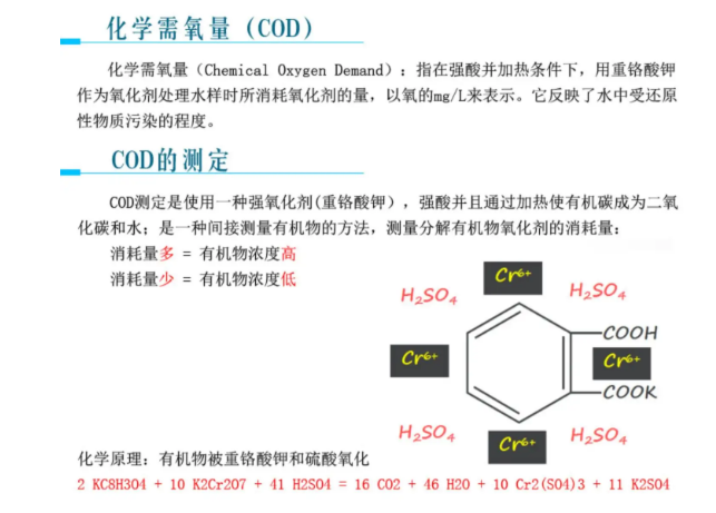 化学需氧量