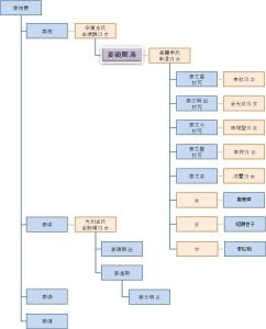 姜氏家族关系